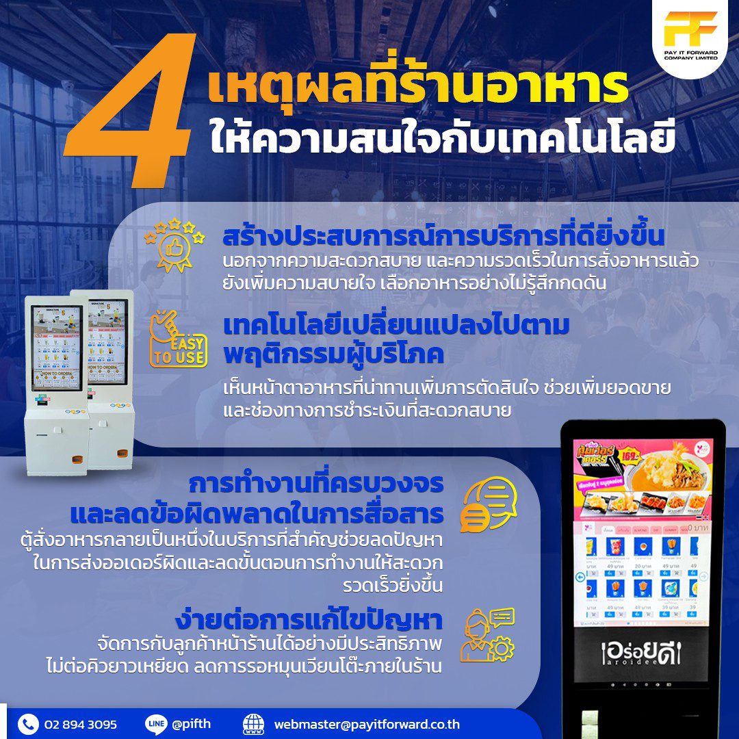4 เหตุผล ที่ร้านค้าให้ความสนใจกับเทคโนโลยีหมดปัญหากับการต่อแถวนาน บริหารออเดอร์ได้อย่างมืออาชีพ