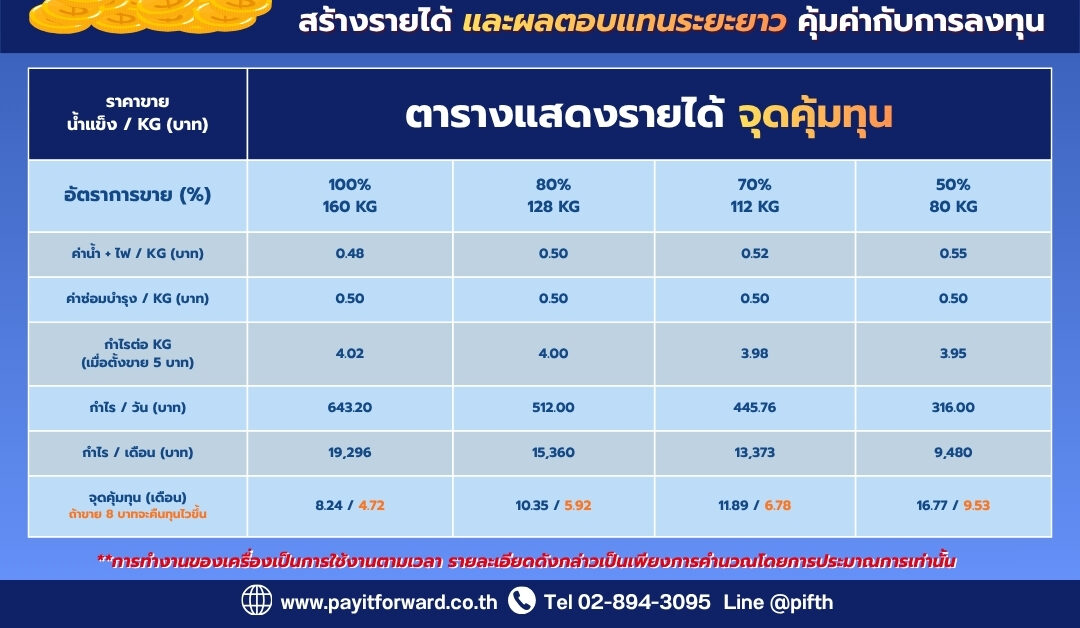 เครื่องทำน้ำแข็ง