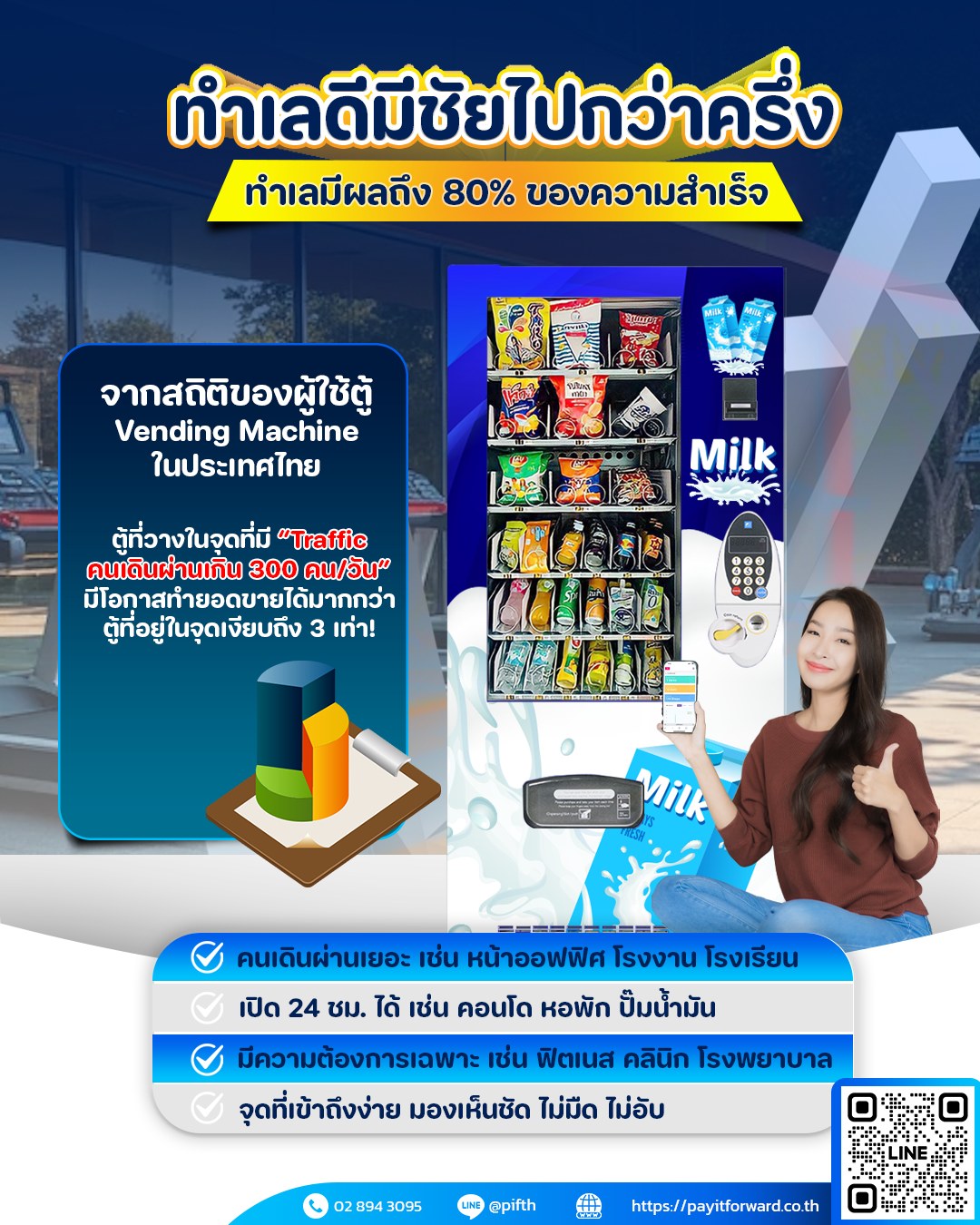 วางตู้ผิดที่ = ขายไม่ได้วางตู้ถูกจุด = รายได้ไม่หยุดรู้ไหม? ทำเลมีผลถึง 80% ของความสำเร็จในการวางตู้ Vending Machine
