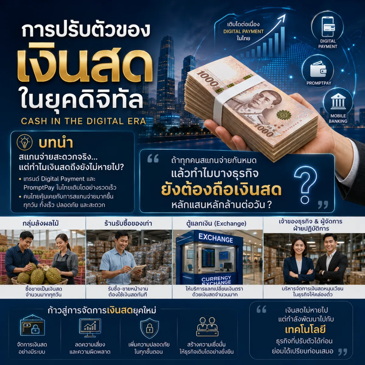 การปรับตัวของเงินสดในยุคดิจิทัล (Cash in the Digital Era) สแกนจ่ายสะดวกจริง… แต่ทำไมเงินสดถึงยังไม่หายไป?